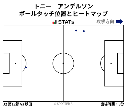 ヒートマップ - トニー　アンデルソン