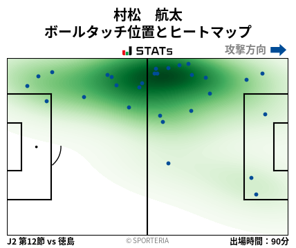 ヒートマップ - 村松　航太