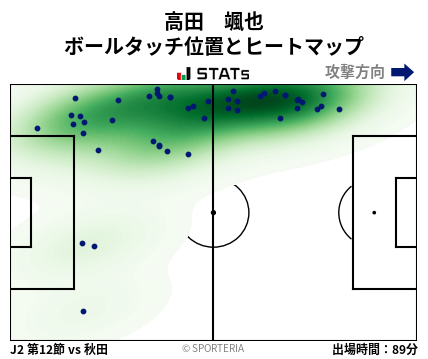 ヒートマップ - 高田　颯也