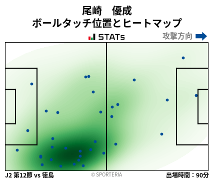 ヒートマップ - 尾崎　優成