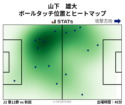 ヒートマップ - 山下　雄大