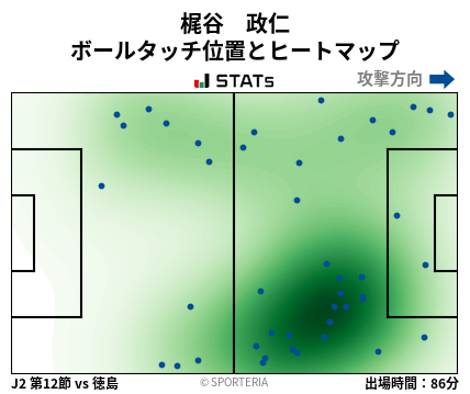 ヒートマップ - 梶谷　政仁