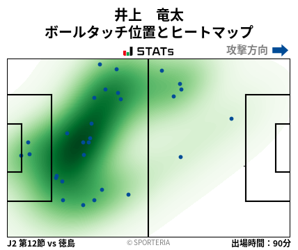 ヒートマップ - 井上　竜太