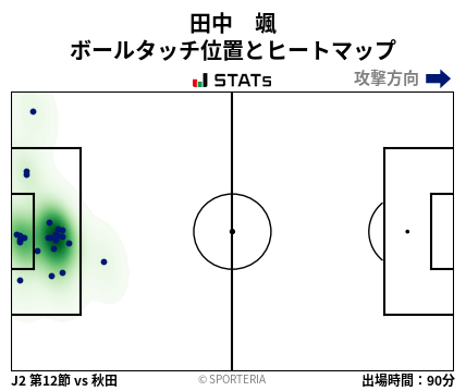 ヒートマップ - 田中　颯