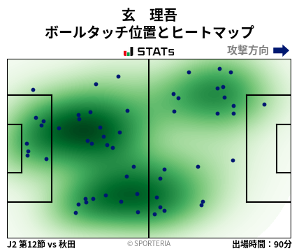 ヒートマップ - 玄　理吾