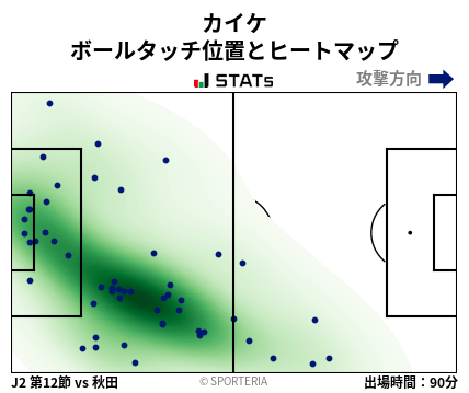 ヒートマップ - カイケ