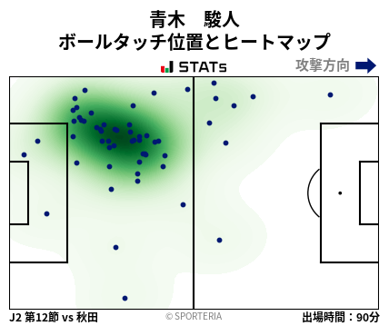 ヒートマップ - 青木　駿人