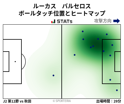 ヒートマップ - ルーカス　バルセロス