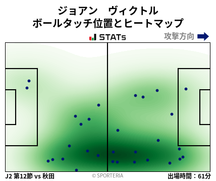 ヒートマップ - ジョアン　ヴィクトル
