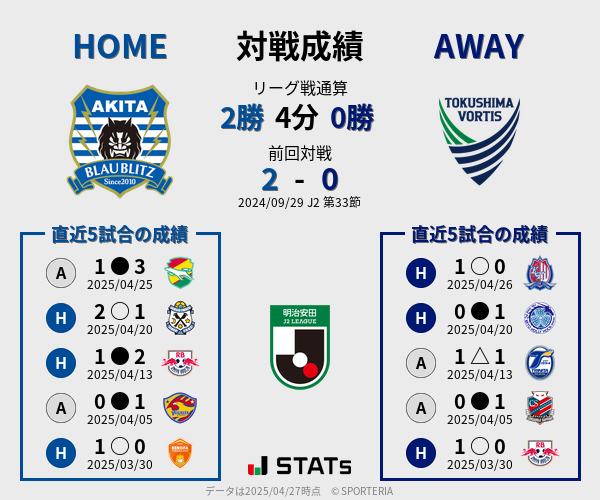 前節までの対戦成績
