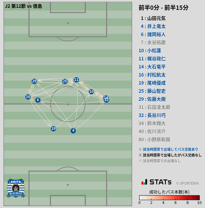 時間帯別パスネットワーク図