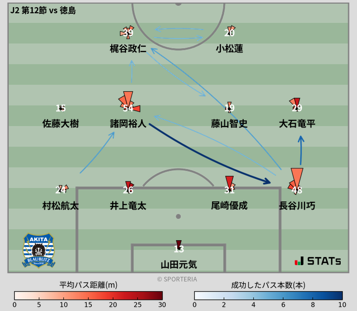 パスソナー・パスネットワーク