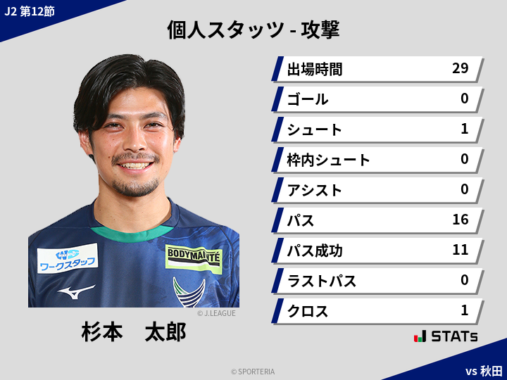 攻撃スタッツ - 杉本　太郎