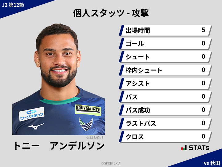 攻撃スタッツ - トニー　アンデルソン