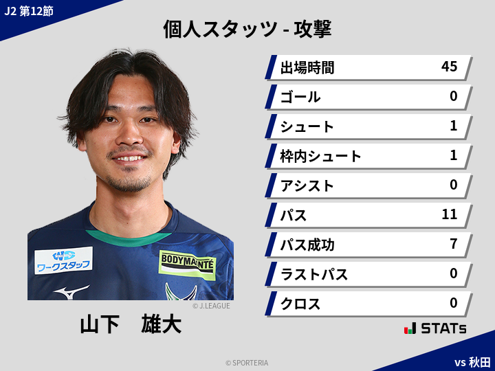 攻撃スタッツ - 山下　雄大