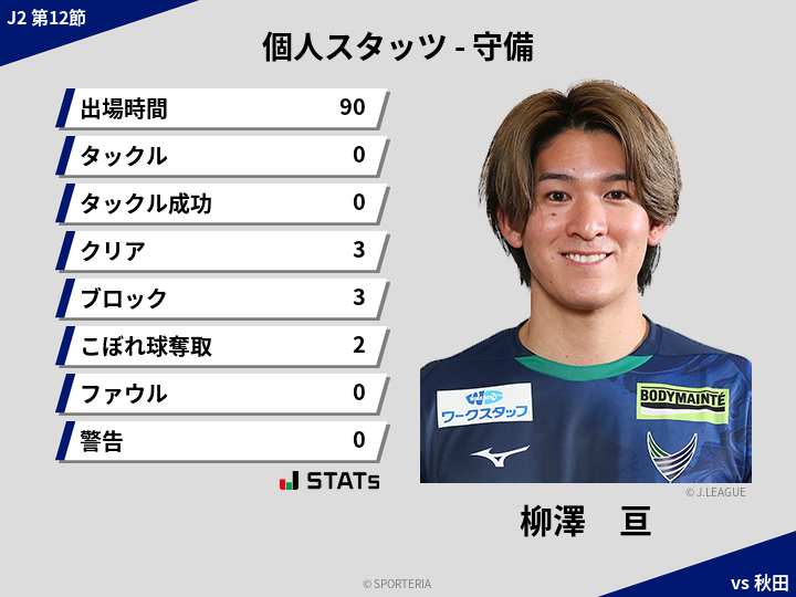 守備スタッツ - 柳澤　亘