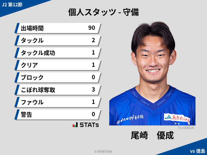 守備スタッツ - 尾崎　優成
