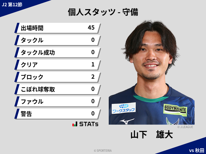 守備スタッツ - 山下　雄大