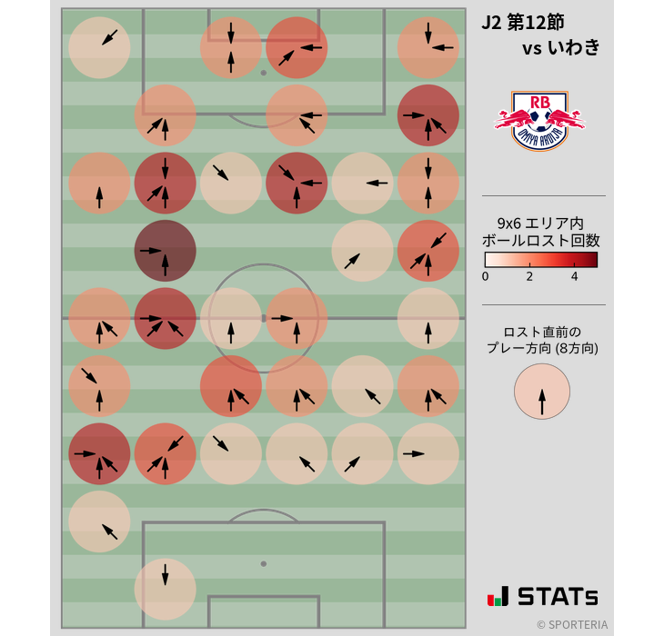 ボールロスト位置