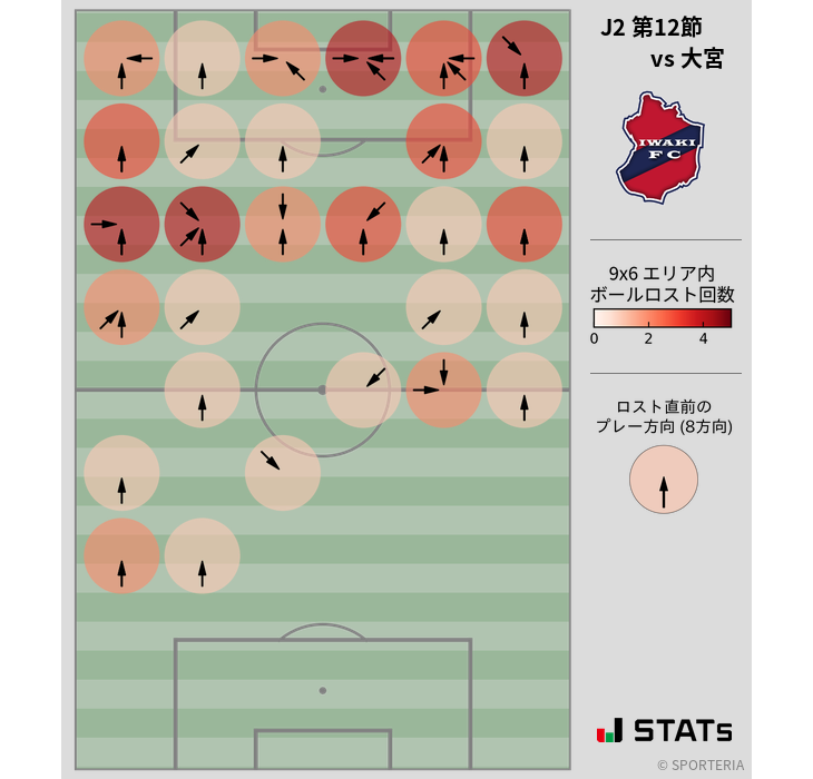 ボールロスト位置