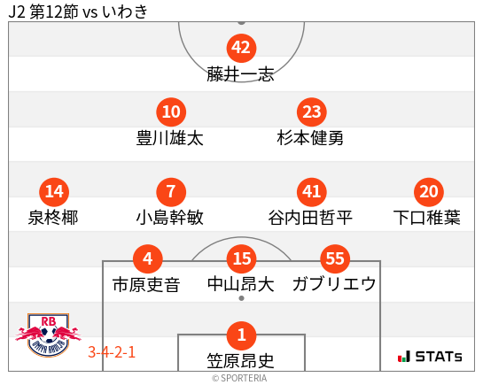 フォーメーション図