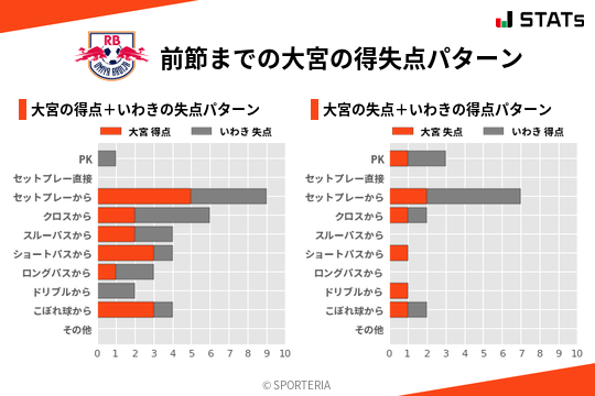 得失点パターン