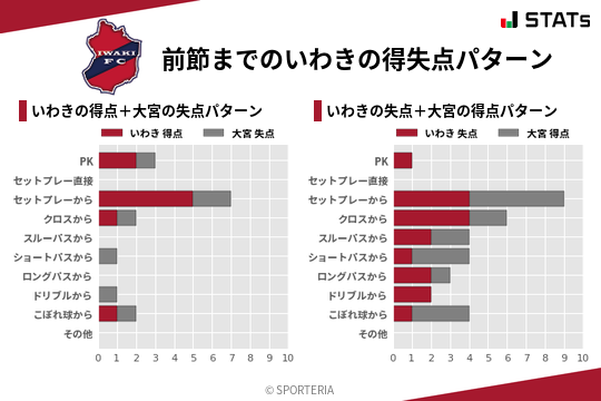 得失点パターン