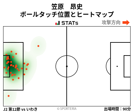 ヒートマップ - 笠原　昂史