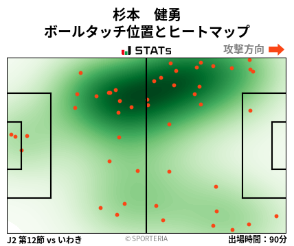 ヒートマップ - 杉本　健勇