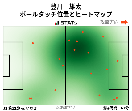 ヒートマップ - 豊川　雄太