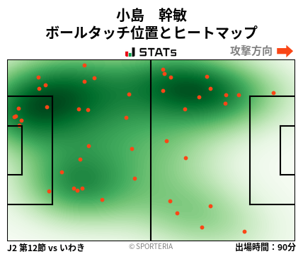 ヒートマップ - 小島　幹敏