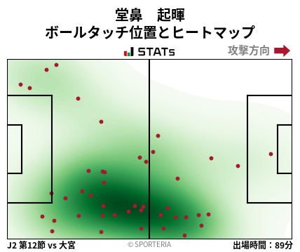 ヒートマップ - 堂鼻　起暉