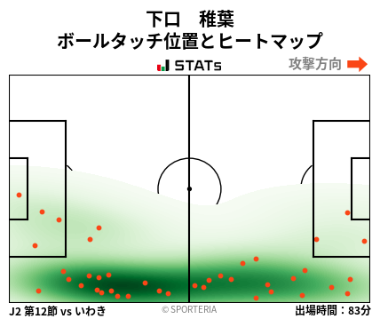 ヒートマップ - 下口　稚葉