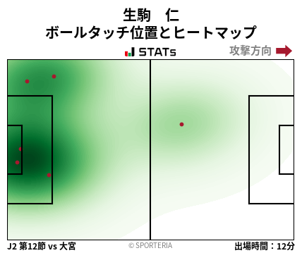 ヒートマップ - 生駒　仁