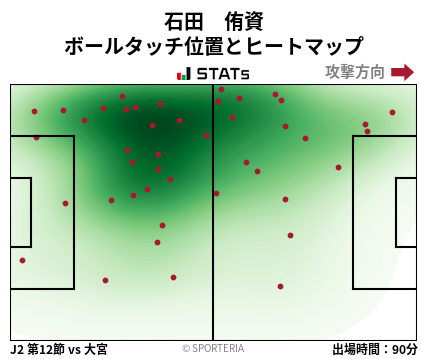 ヒートマップ - 石田　侑資