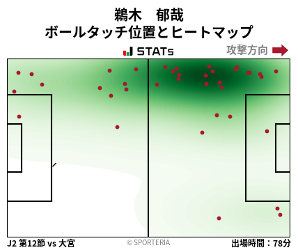 ヒートマップ - 鵜木　郁哉