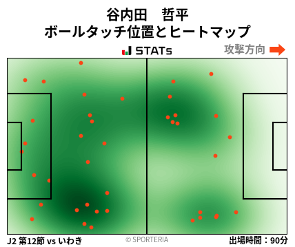 ヒートマップ - 谷内田　哲平