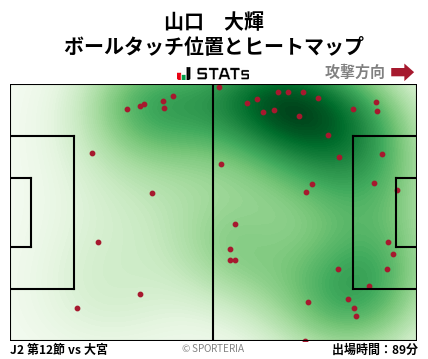 ヒートマップ - 山口　大輝