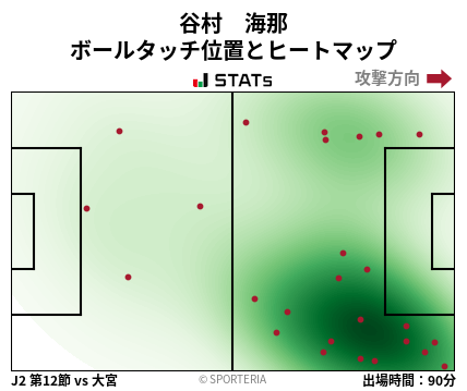 ヒートマップ - 谷村　海那