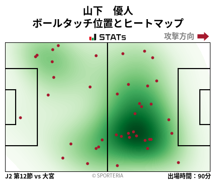 ヒートマップ - 山下　優人