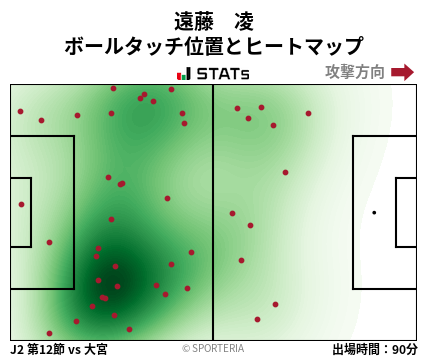 ヒートマップ - 遠藤　凌
