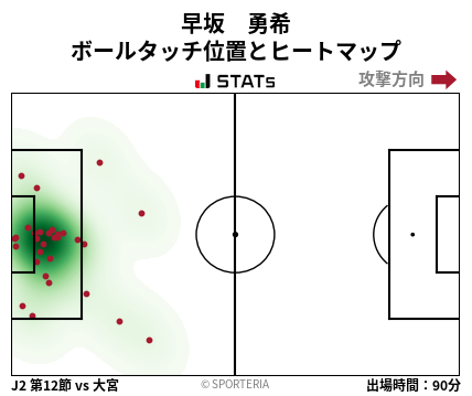 ヒートマップ - 早坂　勇希