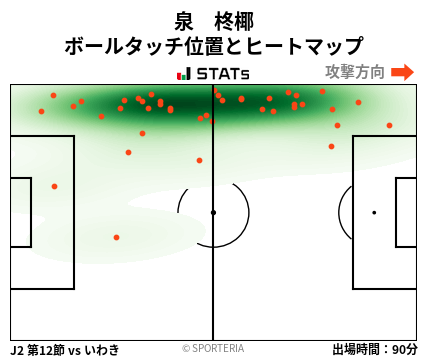 ヒートマップ - 泉　柊椰