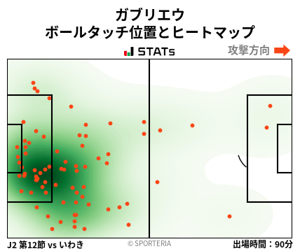 ヒートマップ - ガブリエウ