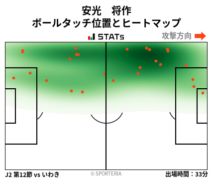 ヒートマップ - 安光　将作