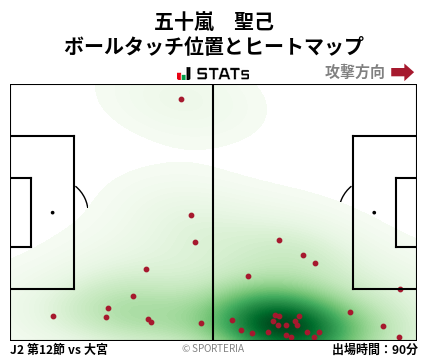 ヒートマップ - 五十嵐　聖己