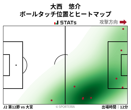 ヒートマップ - 大西　悠介