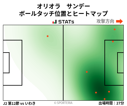 ヒートマップ - オリオラ　サンデー
