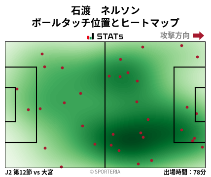 ヒートマップ - 石渡　ネルソン