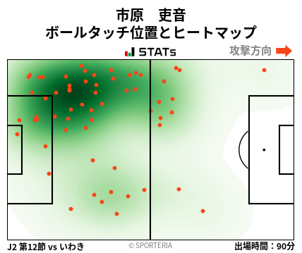 ヒートマップ - 市原　吏音